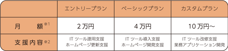 提供価格の参照画像